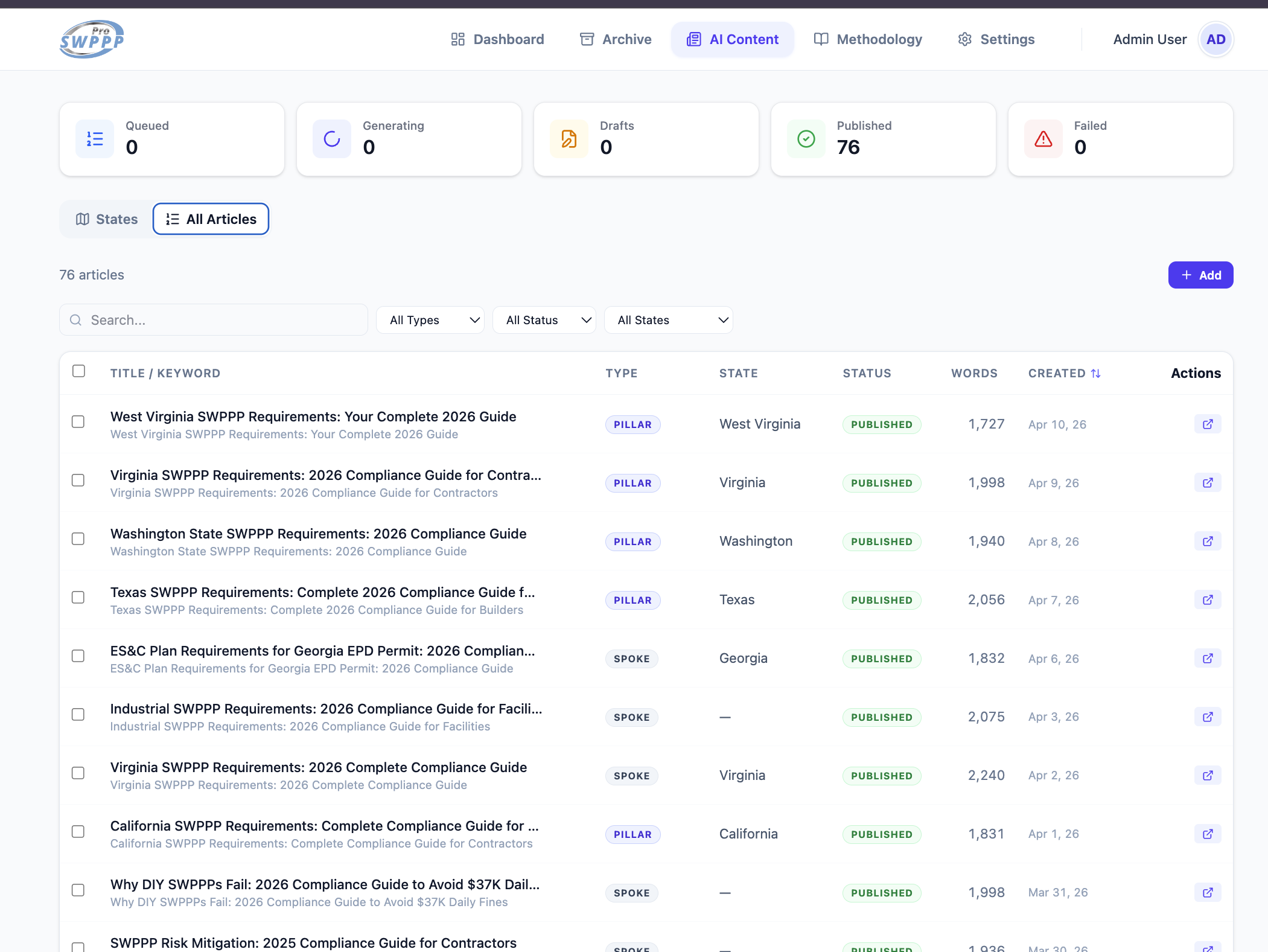 AI Content article list with 76 published articles across pillar and spoke types