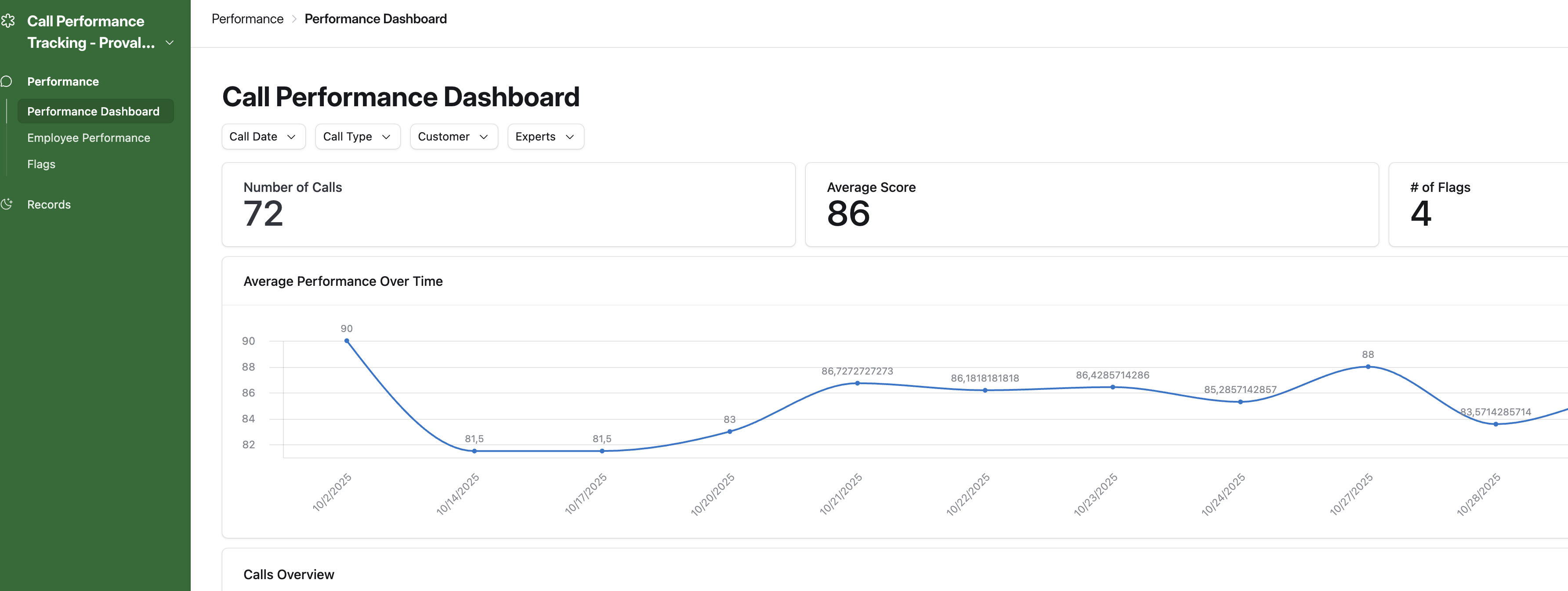 ProvalTech Call Performance Dashboard showing per-call scores and trends